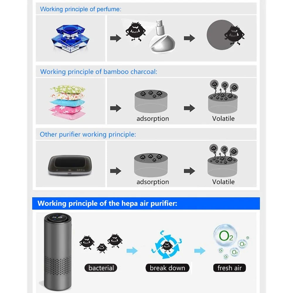 Infrared Car Air Purifier