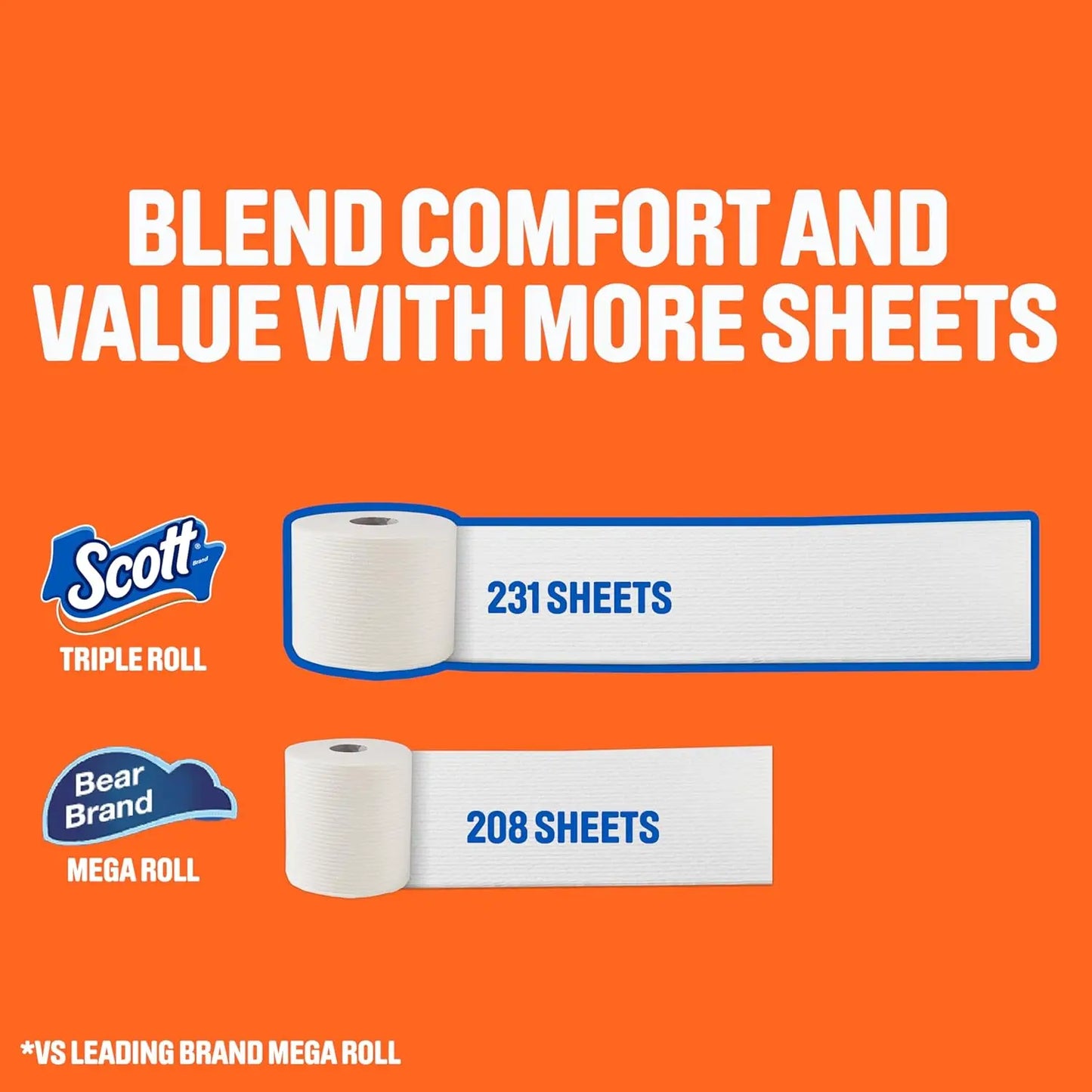 Scott's 1-Ply Toilet Paper, 12 Triple Rolls, Septic-Safe Tissue