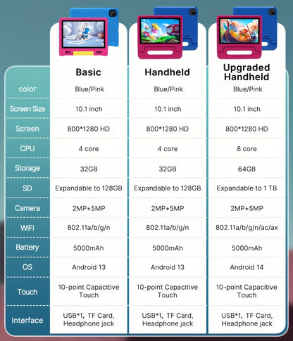 10.1 Inch Android 14 Kids Tablet